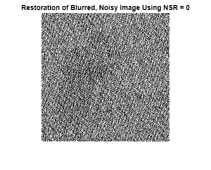 Figure contains an axes object. The hidden axes object with title Restoration of Blurred, Noisy Image Using NSR = 0 contains an object of type image.