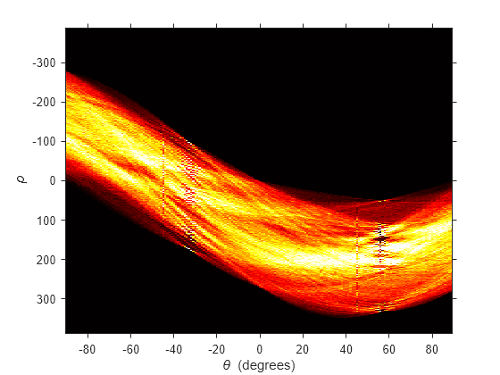 Figure contains an axes object. The axes object with xlabel theta blank (degrees), ylabel rho contains an object of type image.