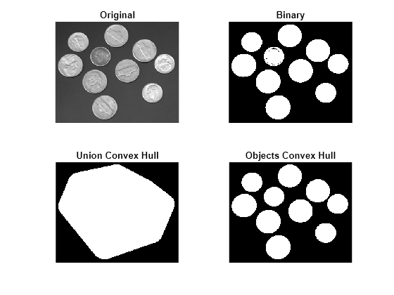 Figure contains 4 axes objects. Hidden axes object 1 with title Original contains an object of type image. Hidden axes object 2 with title Binary contains an object of type image. Hidden axes object 3 with title Union Convex Hull contains an object of type image. Hidden axes object 4 with title Objects Convex Hull contains an object of type image.