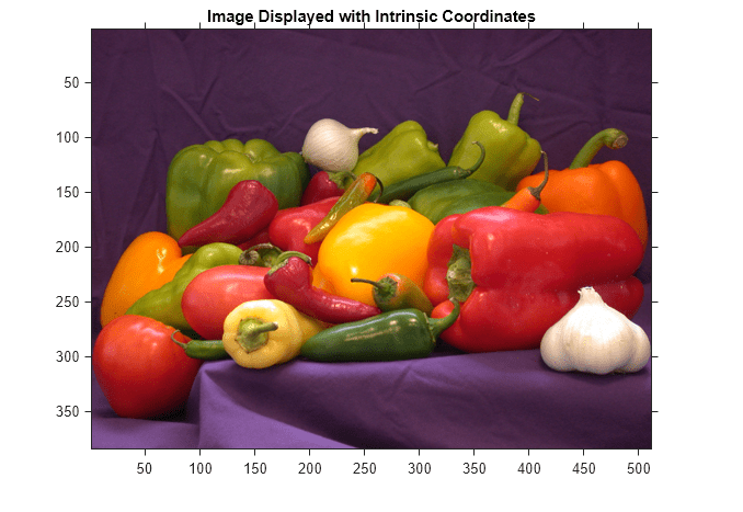 Figure contains an axes object. The axes object with title Image Displayed with Intrinsic Coordinates contains an object of type image.