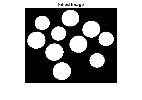 Figure contains an axes object. The hidden axes object with title Filled Image contains an object of type image.