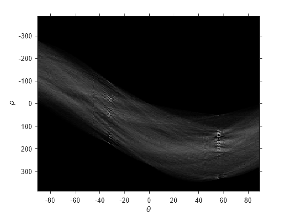 Figure contains an axes object. The axes object with xlabel theta, ylabel rho contains 2 objects of type image, line. One or more of the lines displays its values using only markers