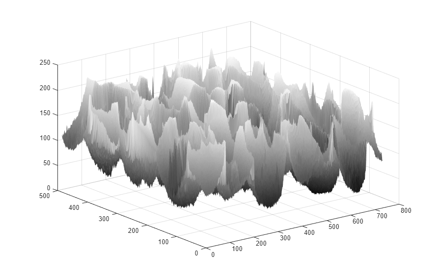 Figure contains an axes object. The axes object contains an object of type surface.