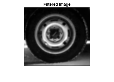 Figure contains an axes object. The hidden axes object with title Filtered Image contains an object of type image.