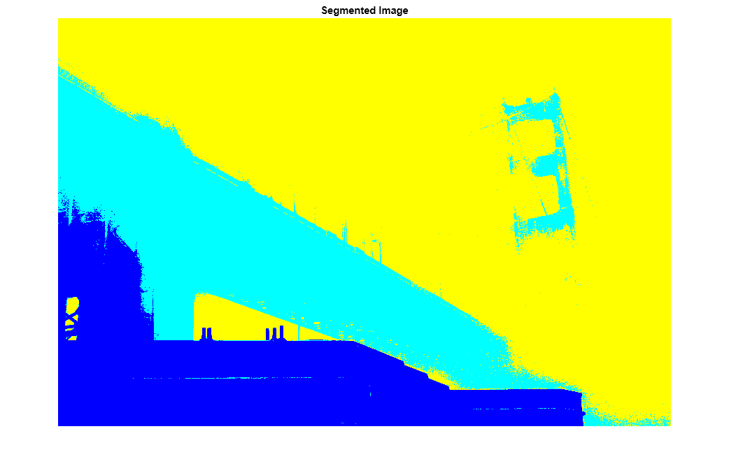 Figure contains an axes object. The hidden axes object with title Segmented Image contains an object of type image.