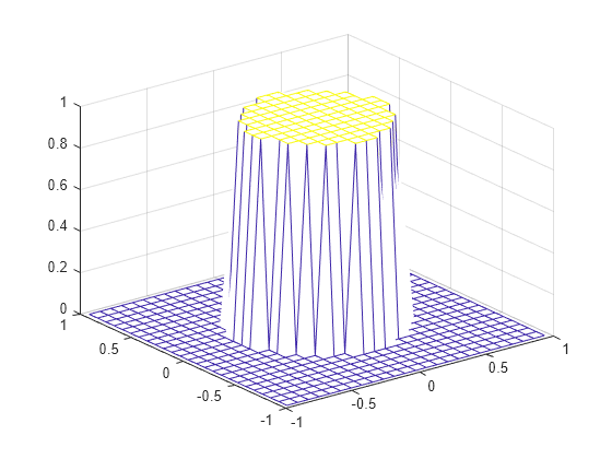 Figure contains an axes object. The axes object contains an object of type surface.