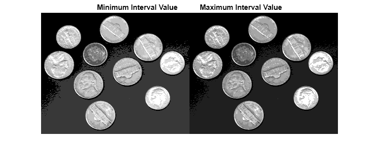 Figure contains an axes object. The hidden axes object with title Minimum Interval Value Maximum Interval Value contains an object of type image.