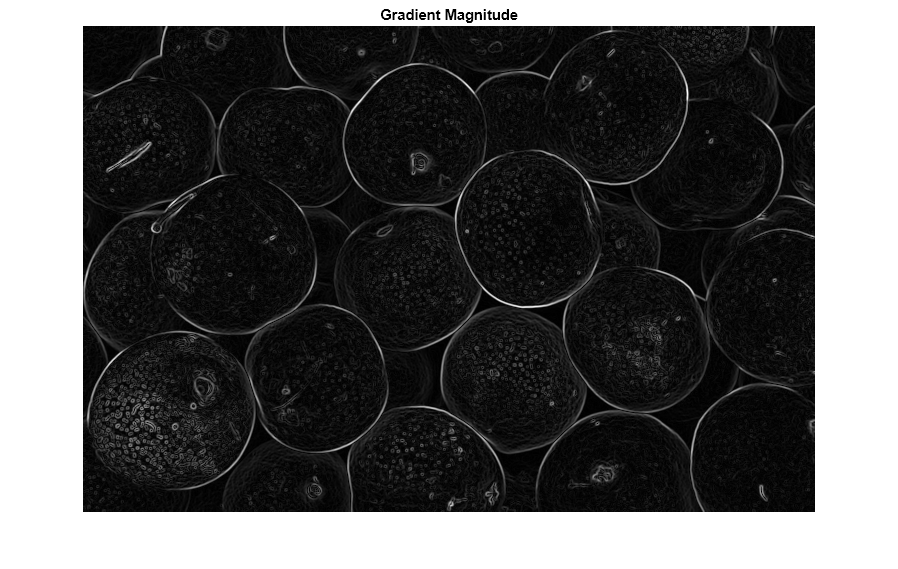 Figure contains an axes object. The hidden axes object with title Gradient Magnitude contains an object of type image.