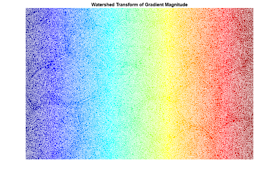 Figure contains an axes object. The hidden axes object with title Watershed Transform of Gradient Magnitude contains an object of type image.