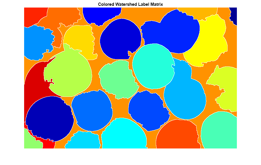 Figure contains an axes object. The hidden axes object with title Colored Watershed Label Matrix contains an object of type image.