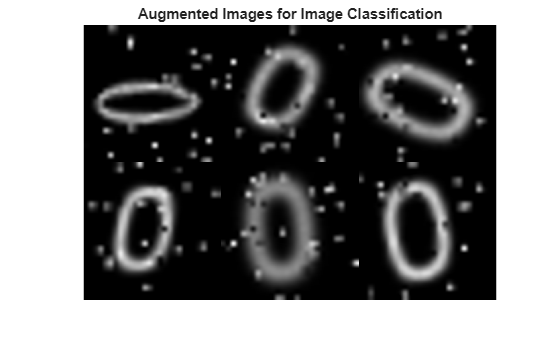 Figure contains an axes object. The hidden axes object with title Augmented Images for Image Classification contains an object of type image.