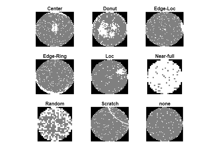 Classify Defects on Wafer Maps Using Deep Learning