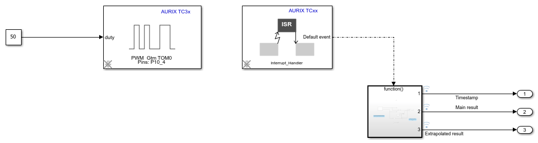 Extrapolate EDSADC Output Using Timestamp Information