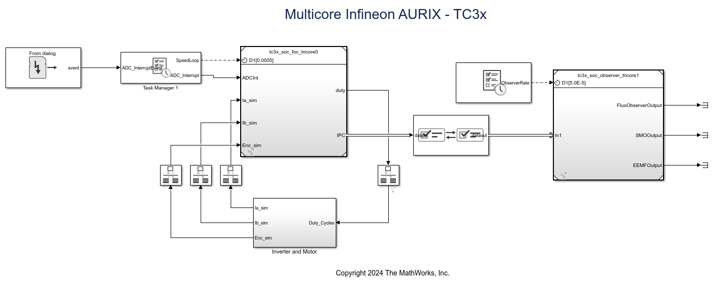 Analyze Sensorless Observers for Field-Oriented Control Using Multiple Cores of Infineon AURIX TC3x