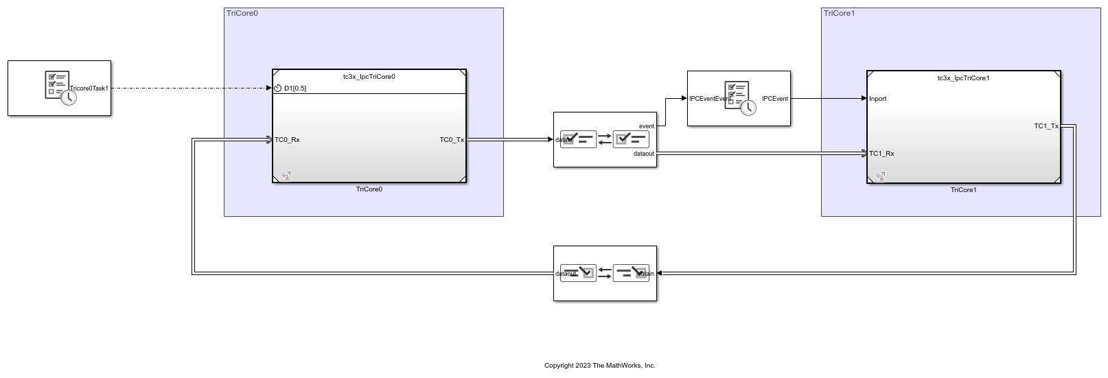 Getting Started with Multicore Modeling and Targeting for Infineon AURIX TC3x Microcontrollers