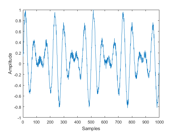 Create and Download an Arbitrary Waveform to a Function Generator