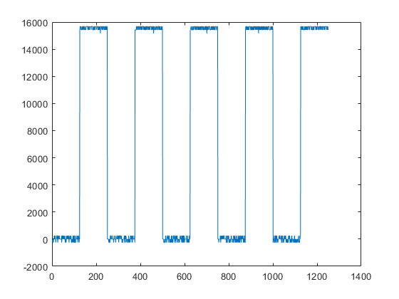 Read Waveform from Tektronix TDS 1002 Scope Using SCPI Commands