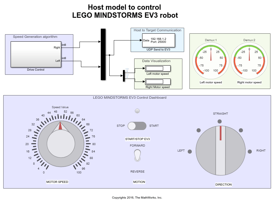 Control LEGO MINDSTORMS EV3 Robot from Host Computer