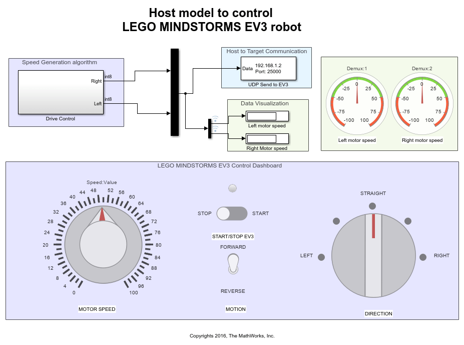 Control LEGO MINDSTORMS EV3 Robot from Host Computer