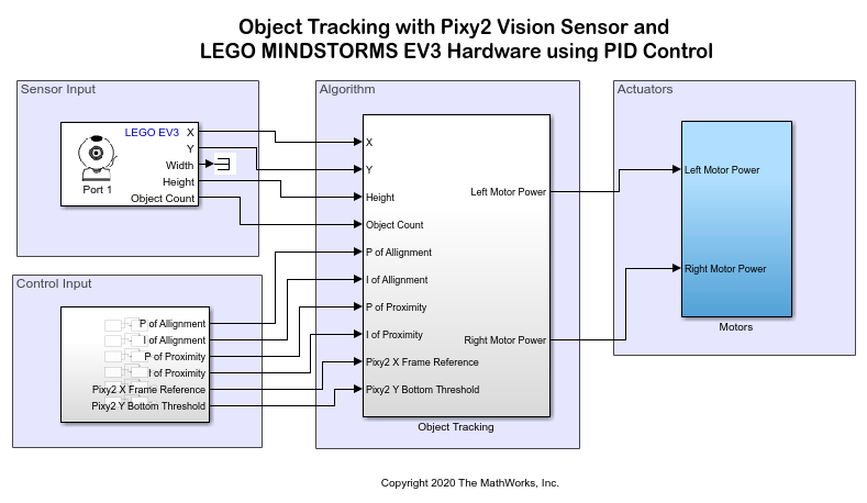 LEGO EV3 Object Tracking System Using Pixy2 Vision Sensor and PID Controller