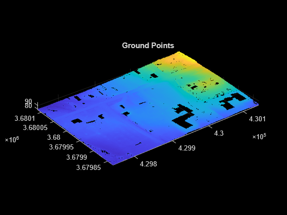 Figure contains an axes object. The axes object with title Ground Points contains an object of type scatter.