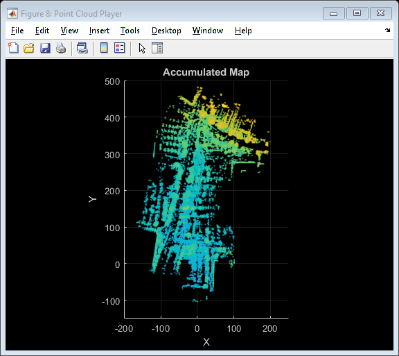 {"String":"Figure Point Cloud Player contains an axes object. The axes object with title Accumulated Map contains an object of type scatter.","Tex":"Accumulated Map","LaTex":[]}