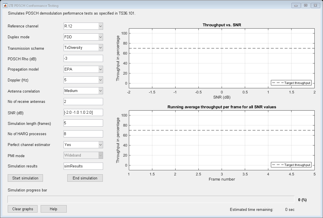 Analyze Throughput for PDSCH Demodulation Performance Test