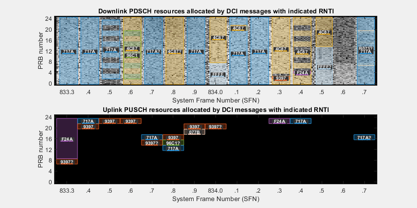 UE Detection Using Downlink Signals