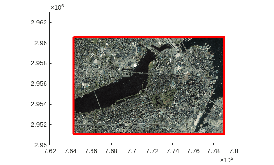 Figure contains an axes object. The axes object contains 2 objects of type image, line.
