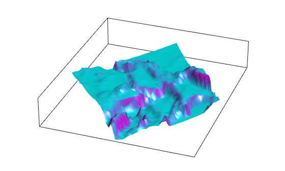Figure contains an axes object. The axes object contains an object of type surface.