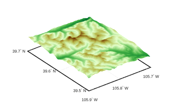 Figure contains an axes object. The hidden axes object contains 10 objects of type patch, surface, line, text.