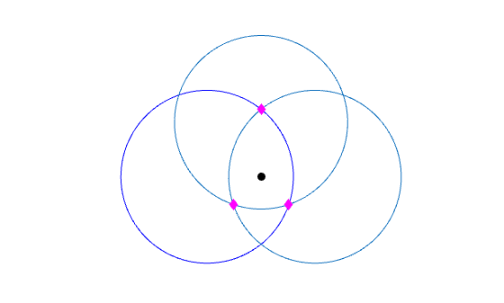 Figure contains an axes object. The hidden axes object contains 5 objects of type line. One or more of the lines displays its values using only markers
