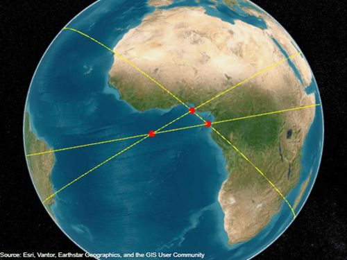 Three great circles plotted on a globe. Red circle markers indicate the intersection points.