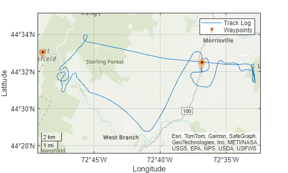 Figure contains an axes object with type geoaxes. The geoaxes object contains 2 objects of type line, iconchart. These objects represent Track Log, Waypoints.