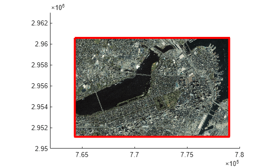 Figure contains an axes object. The axes object contains 2 objects of type image, line.