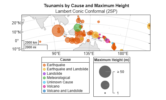 Figure contains an axes object with type mapaxes. The mapaxes object contains 7 objects of type bubblechart. These objects represent Earthquake, Earthquake and Landslide, Landslide, Meteorological, Unknown Cause, Volcano, Volcano and Landslide.