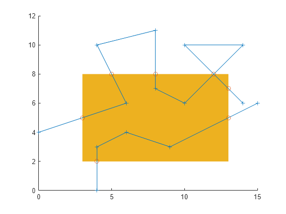 find a point in avector set matlab