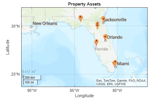 Hurricane Natural Catastrophe Risk Estimation