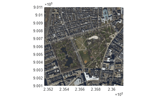 Figure contains an axes object. The axes object contains an object of type image.