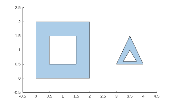 Polygon with two solid regions, a square with a square hole and a triangle with a triangular hole