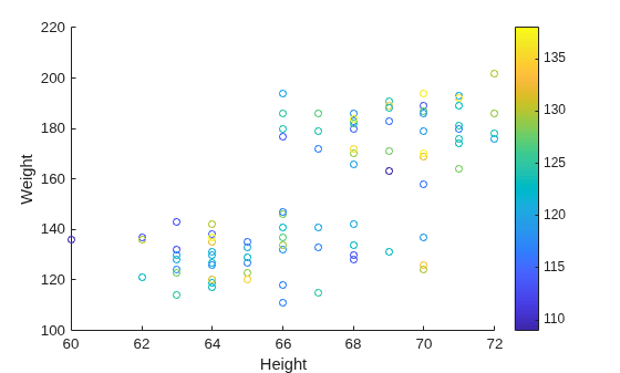 Crear gráficas en 2D