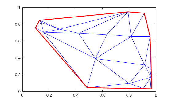 Delaunay triangulation of 20 random points with free boundary edges highlighted in red