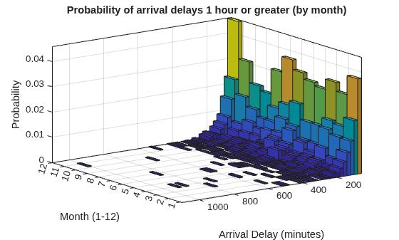 Histograms of Tall Arrays
