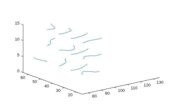 Figure contains an axes object. The axes object contains 16 objects of type line.