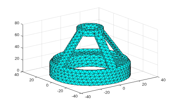 3-D surface of a tetrahedral mesh rendered in cyan, showing a complex shape with a circular base and arch-like supports