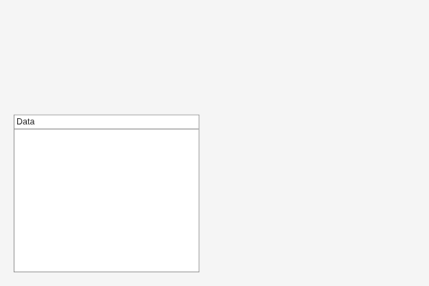 Figure contains an object of type uipanel.