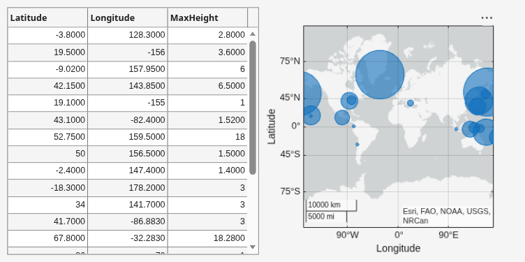 Figure contains an axes object and an object of type uigridlayout. The geoaxes object contains an object of type bubblechart.