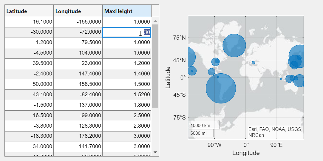 App showing an editable cell in the MaxHeight column of the second row of the table, where the number 1 has been replaced with the number 30. The bubble chart bubble sizes reflect the new MaxHeight data.