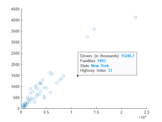 Figure contains an axes object. The axes object contains an object of type scatter.