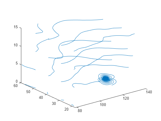 Figure contains an axes object. The axes object contains 16 objects of type line.